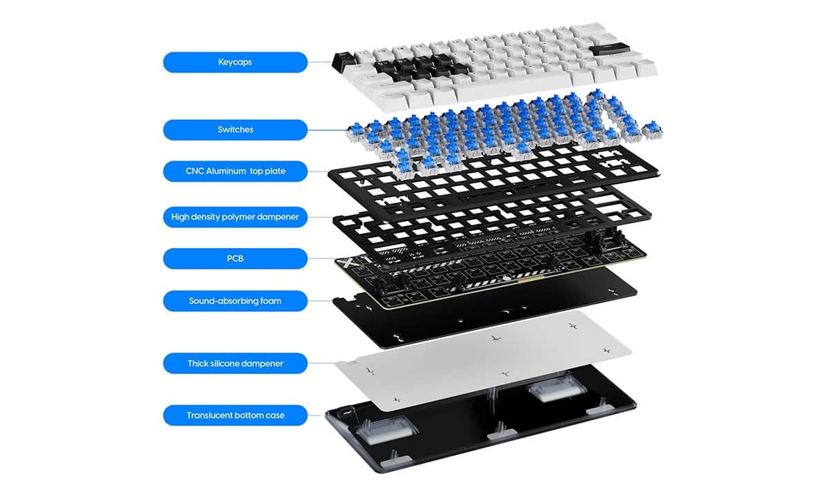 Drievoudige Dempingsstructuur