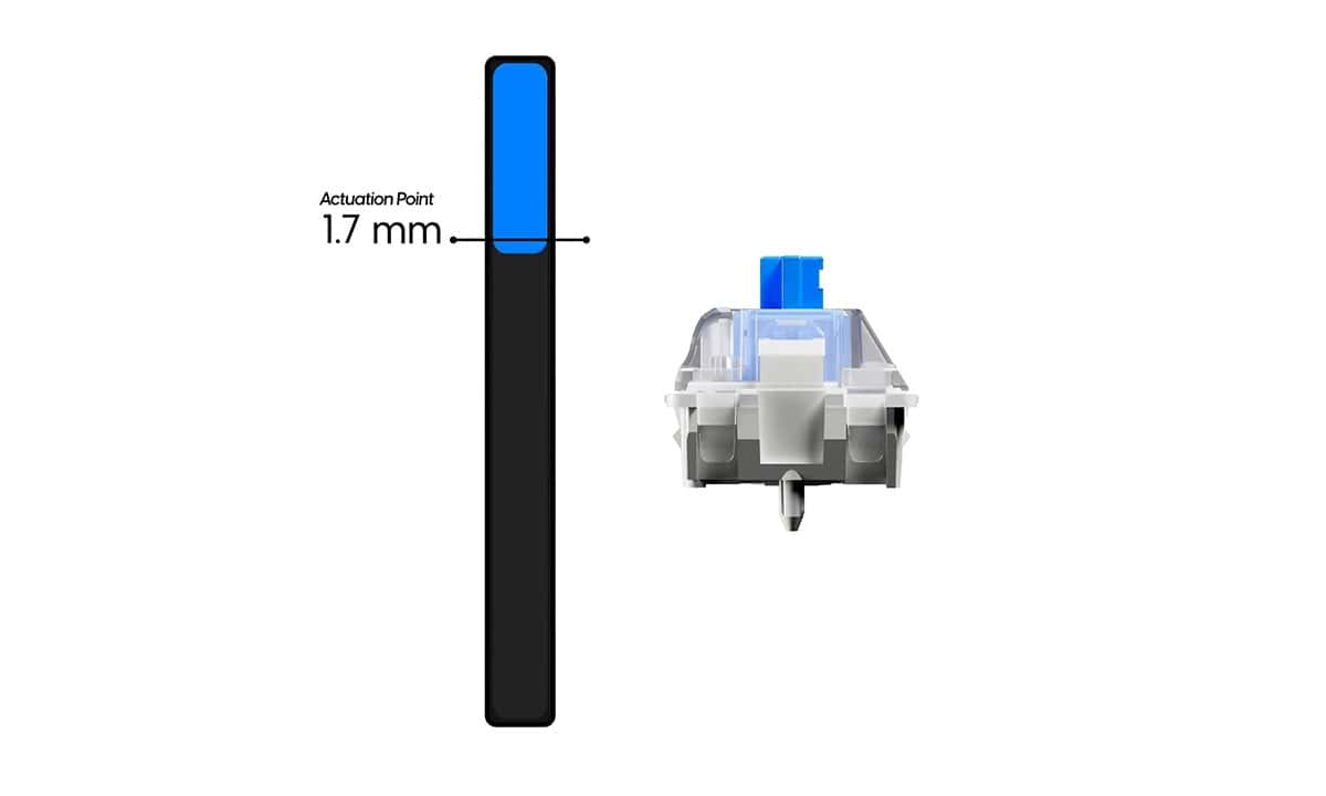 Instelbare Activering