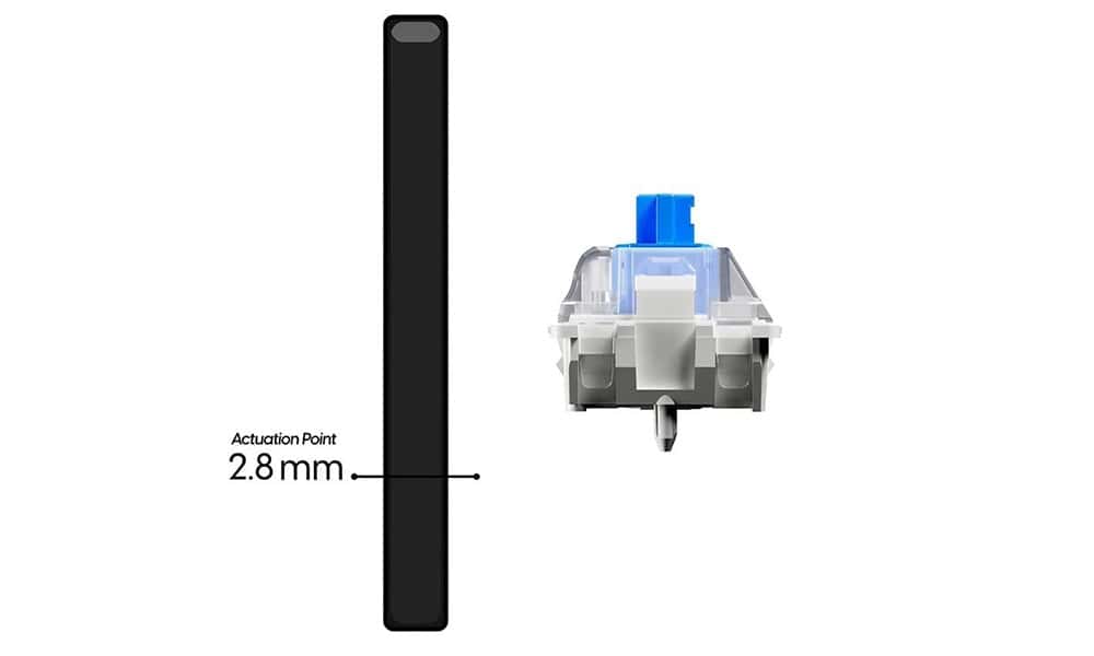 Aanpasbare Activering