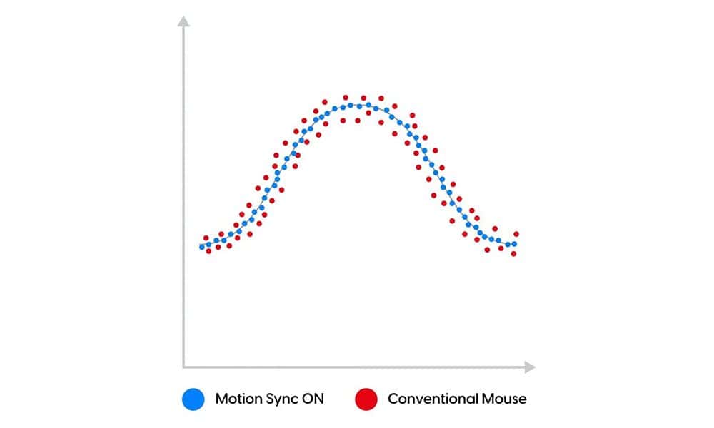 PixArt Motion Sync Technologie