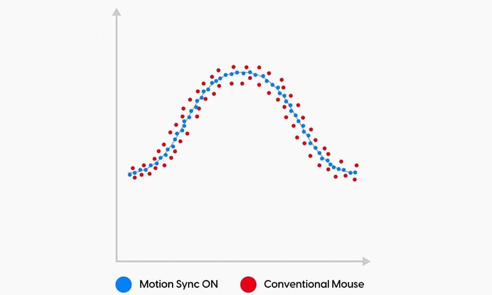 PixArt Motion Sync Technologie