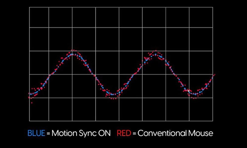 PixArt Motion Sync Technologie
