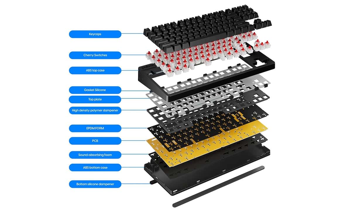 Drievoudige Dempingsstructuur