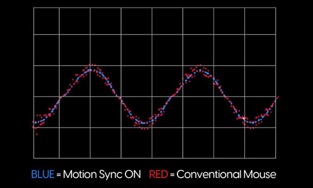 PixArt Motion Sync Technologie