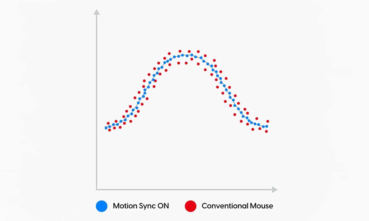 PixArt Motion Sync Technologie