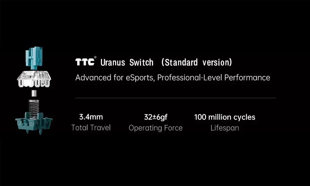 Uranus Magnetische Switch
