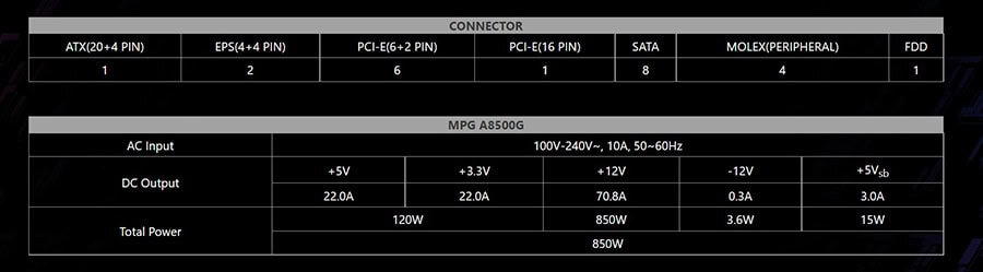 MSI MPG A850G PSU a17