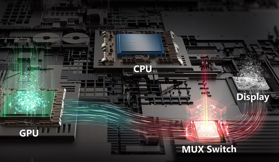 Geavanceerde gaming hardware met CPU, GPU, MUX switch en display technologie voor optimale gaming prestaties.