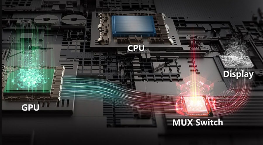 GPU en CPU processors verbonden via een MUX-schakelaar op een technologisch circuitbord voor gaming en high-performance computing.