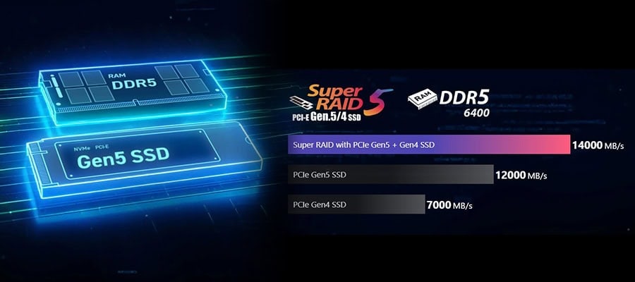 DDR5 RAM en Gen5 SSD latentie en snelheden, compatibele componenten voor optimale gaming prestaties.