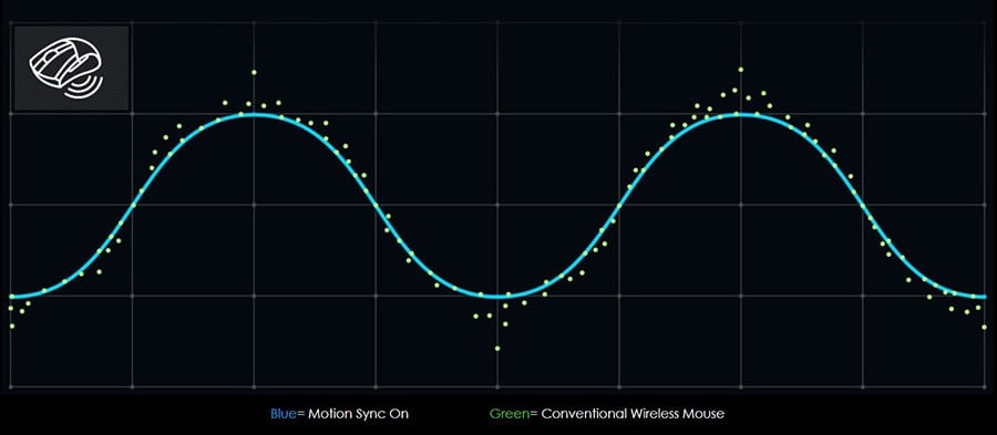 MSI Clutch GM51 Lightweight Wireless Muis h6