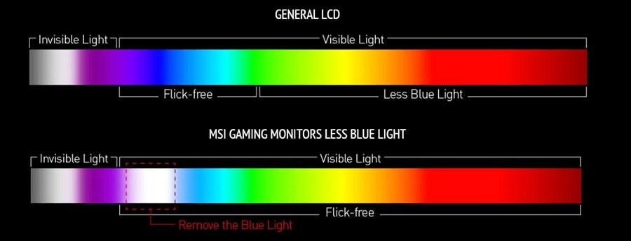 MSI G32C4X Gaming Monitor H9