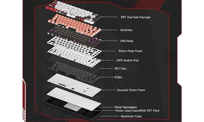 Premium Gasket Mount