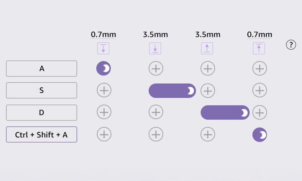 Dynamische Key Strokes (DKS) en Ingebouwd Geheugen