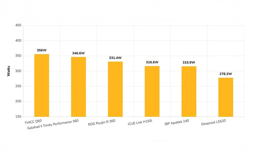 Maximale Kracht bij Lage Temperaturen