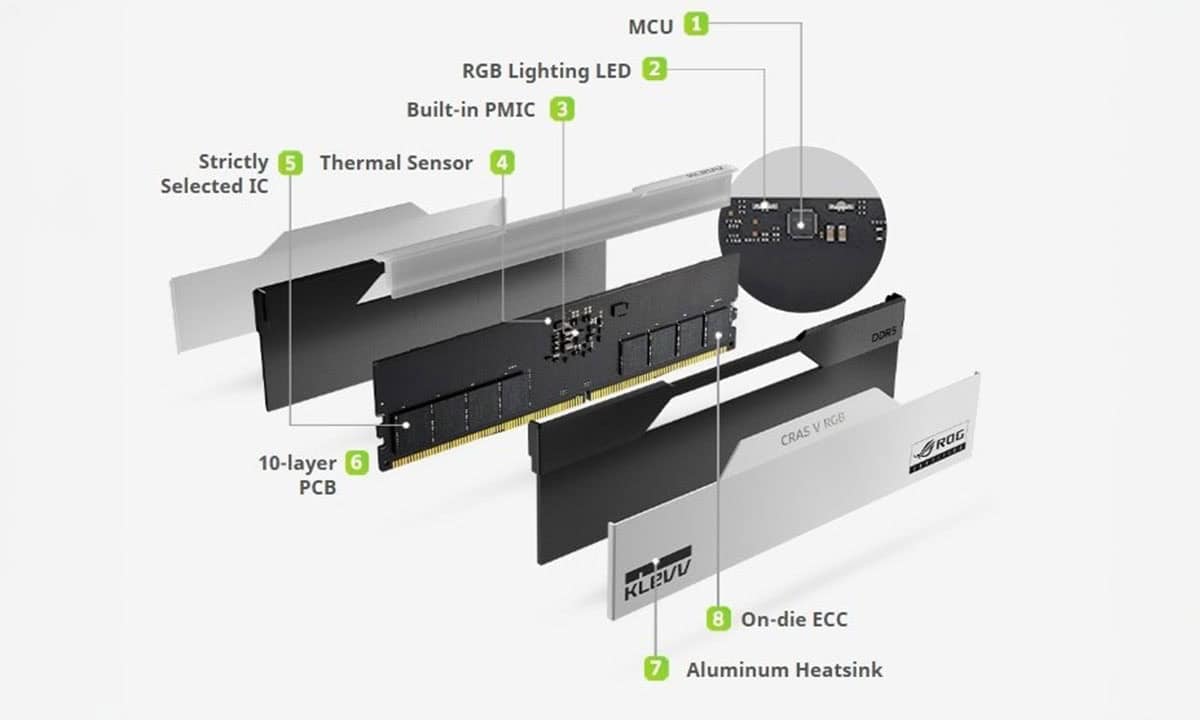 Superieure Technologie voor Gaming