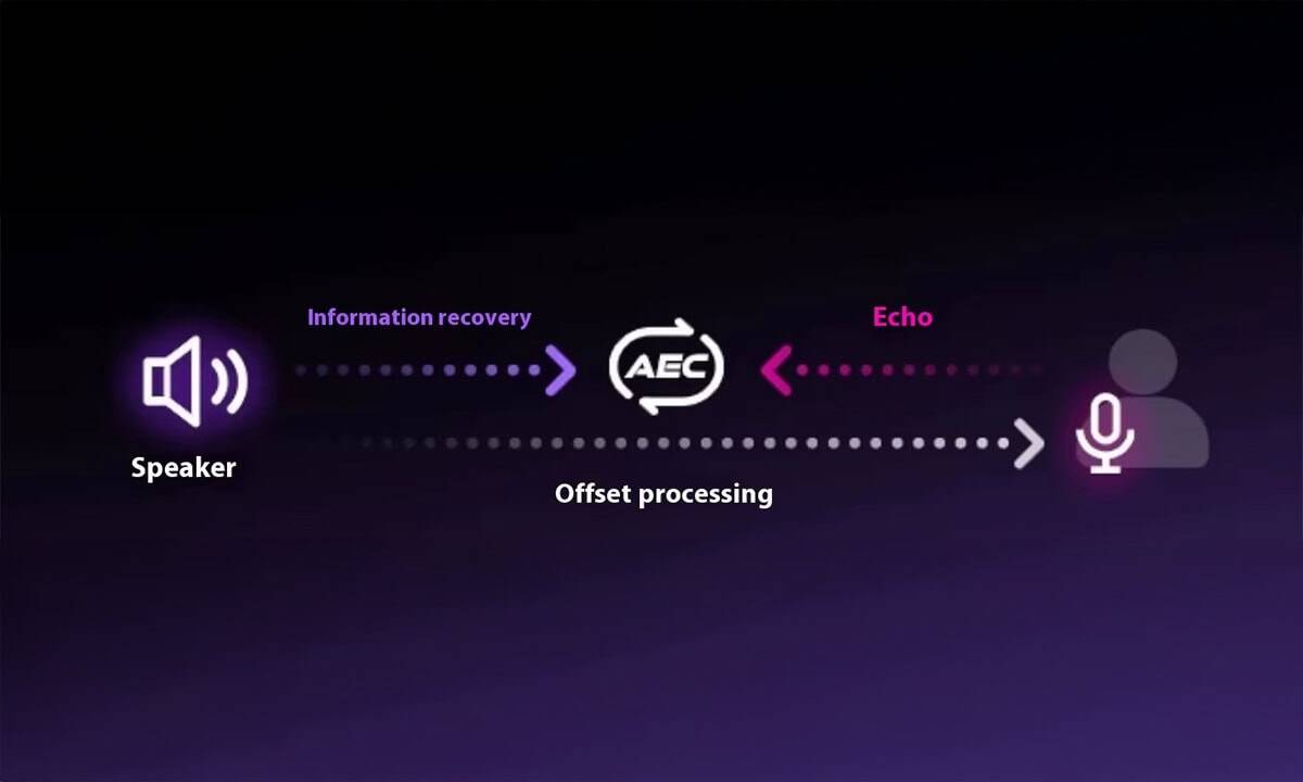 AEC Echo-onderdrukkingstechnologie