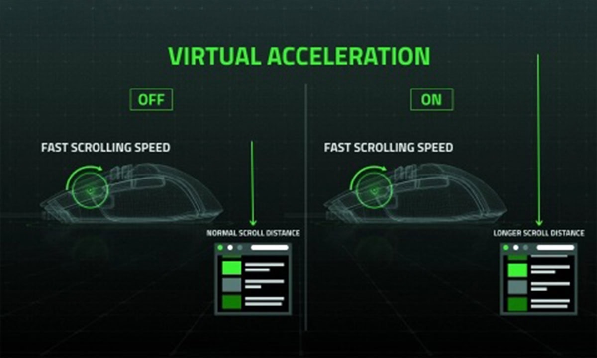 Virtuele Versnelling