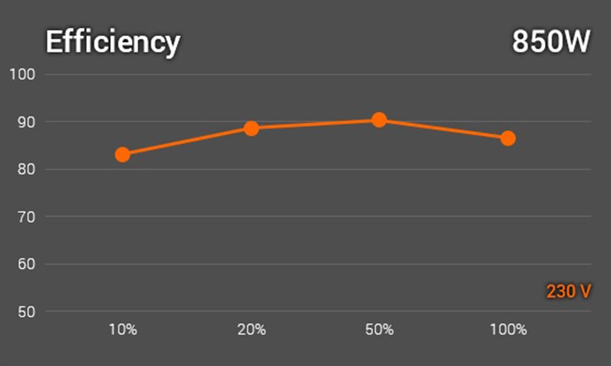 VENTO VG4202FLA Gaming Behuizing H12