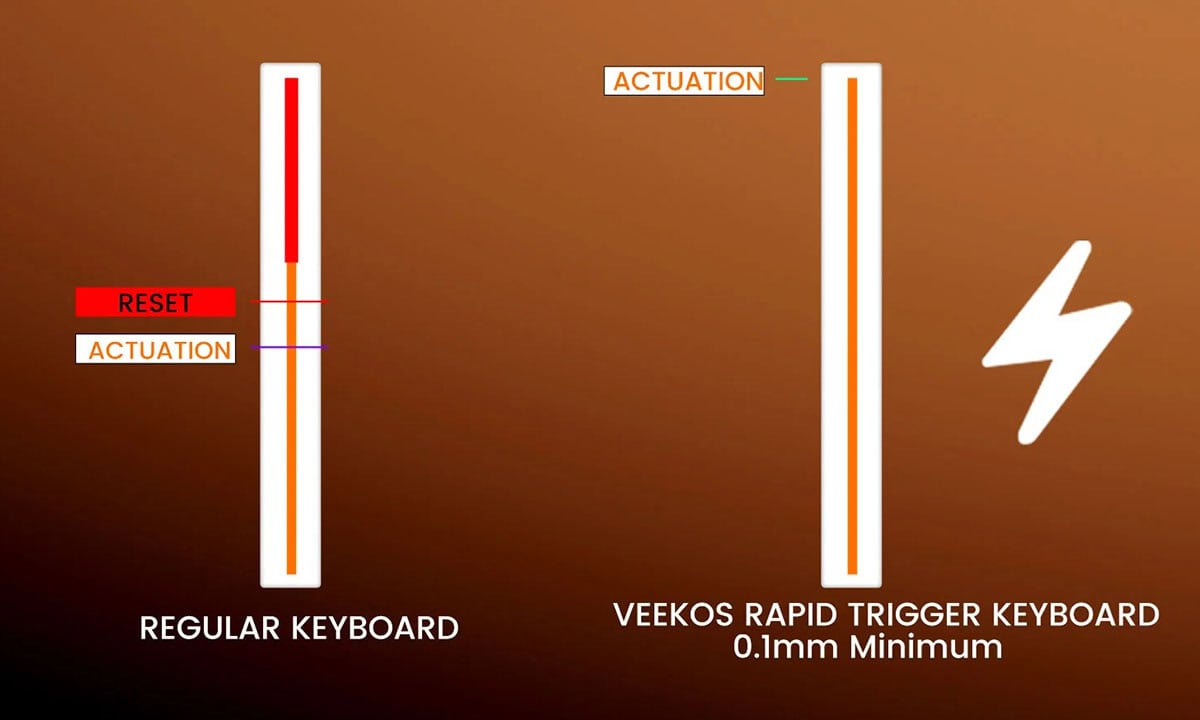 Vergelijking van de Akko MOD68 Misty Black Brown 65% draadloos gaming toetsenbord met Hall Effect-schakelaars en ARGB-verlichting.