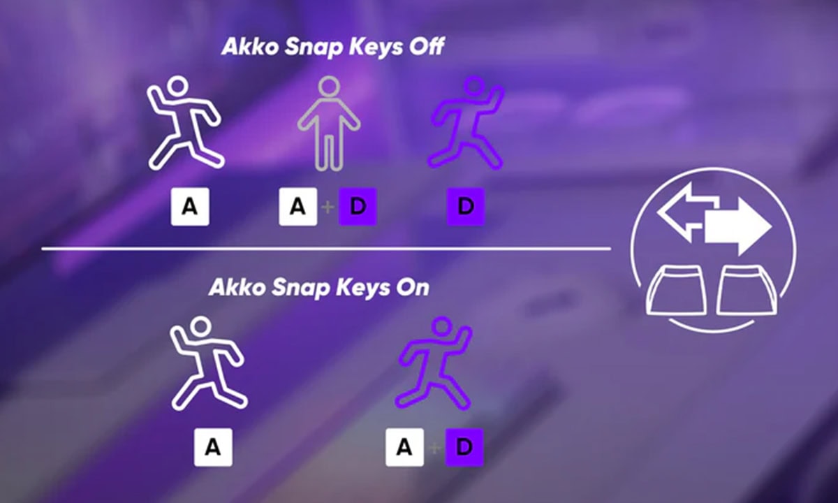 Illustratie van het Akko Veekos Shine60 HE gaming toetsenbord met magnetische switches en RGB-verlichting, inclusief functies voor snap-toetsen en hall-effect technologie.