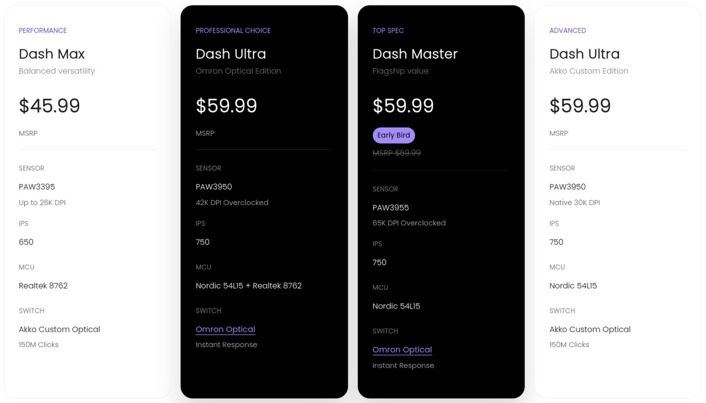 Akko Lanceert Ultra Lichte Dash Master Gaming Muis Met 65.000 Dpi Sensor