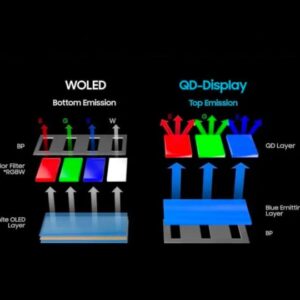 Why Now Is The Best Time To Jump On The Oled Monitor Bandwagon — Breaking Down New Gen Panel Tech And Our Top Burn In Prevention Tips