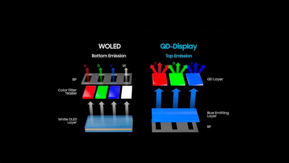 Why Now Is The Best Time To Jump On The Oled Monitor Bandwagon — Breaking Down New Gen Panel Tech And Our Top Burn In Prevention Tips
