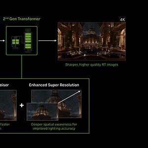 Diagram van de 2e generatie AI-beeldverwerking met verbeterde resolutie en realtime rendering voor gaming.