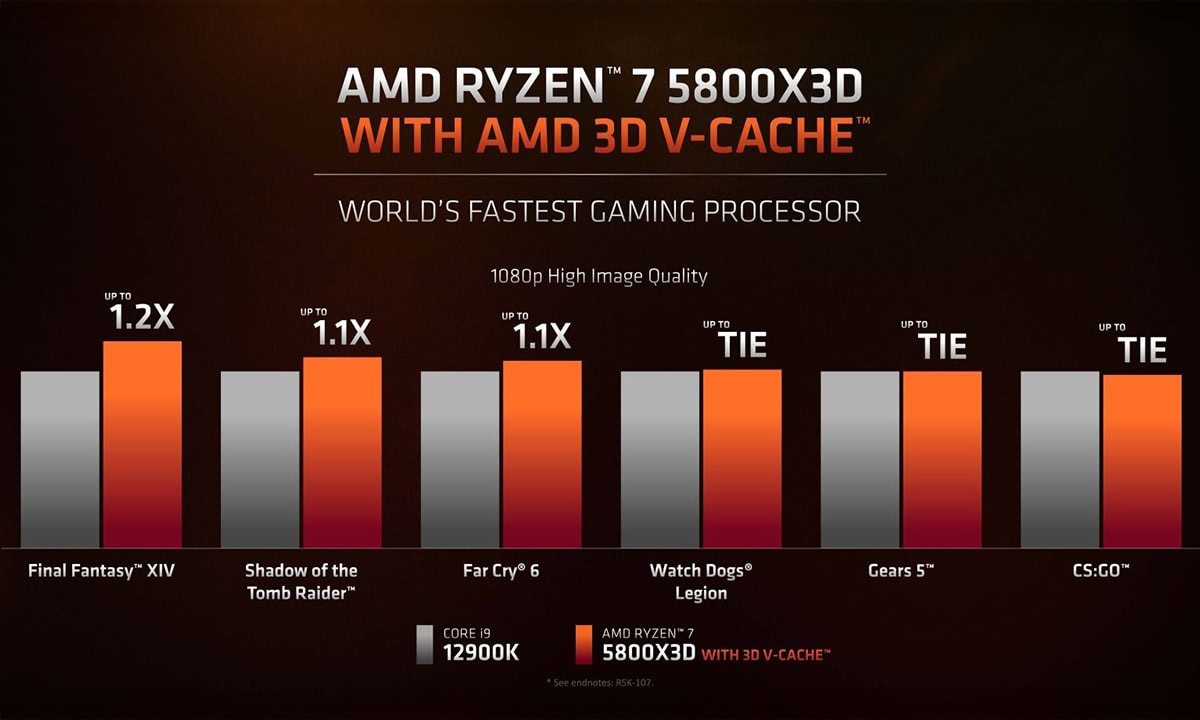 AMD 3D V-Cache™-technologie