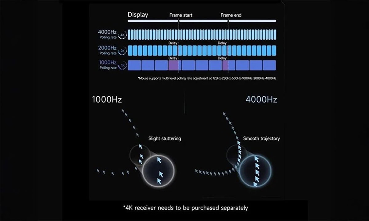 8K Hz Polling Rate